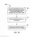 Fig. 30 - Gestures for controlling, manipulating, and editing of media files using touch sensitive devices