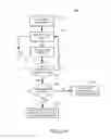 Fig. 44 - Gestures for controlling, manipulating, and editing of media files using touch sensitive devices