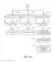 Fig. 45 - Gestures for controlling, manipulating, and editing of media files using touch sensitive devices