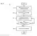 Fig. 06 - Method and apparatus for providing soft reminders