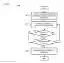 Fig. 07 - Method and apparatus for providing soft reminders