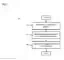Fig. 08 - Method and apparatus for providing soft reminders