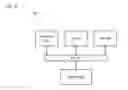 Fig. 22 - Method and apparatus for providing soft reminders