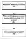 Fig. 01 - Intelligent pattern signature based on lithography effects