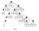 Fig. 03 - Common clock path pessimism analysis for circuit designs using clock tree networks