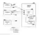 Fig. 01 - Processing event notifications with an event sink