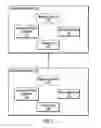 Fig. 03 - MIGRATING ELECTRONIC DOCUMENT VERSION CONTENTS AND VERSION METADATA AS A COLLECTION WITH A SINGLE OPERATION