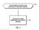 Fig. 08 - MIGRATING ELECTRONIC DOCUMENT VERSION CONTENTS AND VERSION METADATA AS A COLLECTION WITH A SINGLE OPERATION