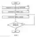 Fig. 07 - Electronic device and information processing program