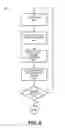 Fig. 07 - CUSTOMIZABLE USER INTERACTION WITH INTERNET-DELIVERED TELEVISION PROGRAMMING