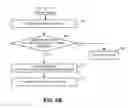 Fig. 08 - Bandwidth management