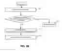 Fig. 10 - Bandwidth management