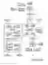 Fig. 01 - Automated security analysis for federated relationship