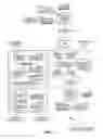 Fig. 02 - Automated security analysis for federated relationship