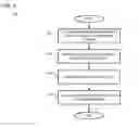 Fig. 09 - METHOD AND APPARATUS FOR PROVIDING HETEROGENEOUS SECURITY MANAGEMENT