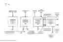 Fig. 01 - Managing resource allocations based on traffic patterns