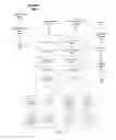 Fig. 02 - Verifying access rights to a network account having multiple passwords