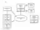 Fig. 01 - METHOD AND APPARATUS FOR AUTHENTICATION OF SERVICES