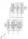 Fig. 07 - Method and Apparatus for Authentication and Promotion of Services