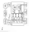Fig. 18 - Method and Apparatus for Authentication and Promotion of Services