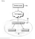Fig. 03 - METHOD FOR SHARING CONTENT