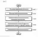 Fig. 07 - METHOD FOR SHARING CONTENT