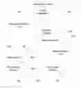 Fig. 01 - System and method to associate a private user identity with a public user identity