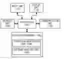Fig. 01 - APPARATUS AND METHOD FOR PERFORMING SYSTEM EVALUATION IN PORTABLE TERMINAL