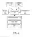 Fig. 02 - APPARATUS AND METHOD FOR PERFORMING SYSTEM EVALUATION IN PORTABLE TERMINAL