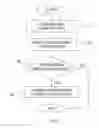 Fig. 06 - Managing information relating to secure module applications