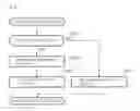 Fig. 32 - Data dependence analyzer, information processor, data dependence analysis method and program