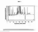 Fig. 02 - Insecticidal compounds and methods for selection thereof