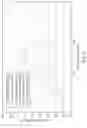 Fig. 08 - Heat Stable Fabric Softener
