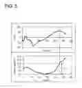 Fig. 06 - Sole Structure for a Shoe