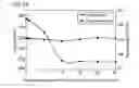 Fig. 13 - Mat, method for manufacturing the mat, and apparatus for purifying exhaust gas