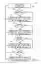 Fig. 06 - Systems and methods for feedstock injection