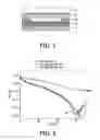 Fig. 02 - Electronic sensor for nitric oxide