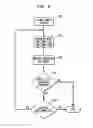 Fig. 09 - FATIGUE TESTING A SAMPLE BY CYCLICAL APPLICATION OF UNIDIRECTIONAL STRESS