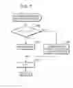 Fig. 07 - Spark-ignition engine control method and system