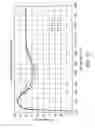 Fig. 09 - Mirror having reflective coatings on a first surface and an opposite second surface