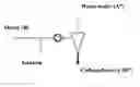 Fig. 01 - Process using hydrocyclones
