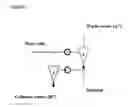 Fig. 03 - Process using hydrocyclones