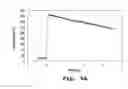 Fig. 06 - SUBSTRATES FOR DRUG DELIVERY DEVICE AND METHODS OF PREPARING AND USE