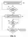 Fig. 08 - System and method for treating lung disease using positive pressure airway support