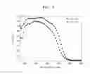 Fig. 03 - RUTHENIUM COMPLEX AND DYE-SENSITIZED FUEL CELL USING THE SAME