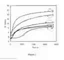 Fig. 03 - Pneumatic tire and rubber composition containing twin polymerization structures