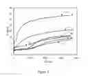 Fig. 04 - Pneumatic tire and rubber composition containing twin polymerization structures