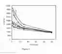 Fig. 05 - Pneumatic tire and rubber composition containing twin polymerization structures