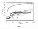 Fig. 07 - Pneumatic tire and rubber composition containing twin polymerization structures