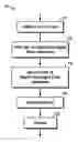 Fig. 01 - Overlapped multiple layer depth averaged flow model of a turbidity current
